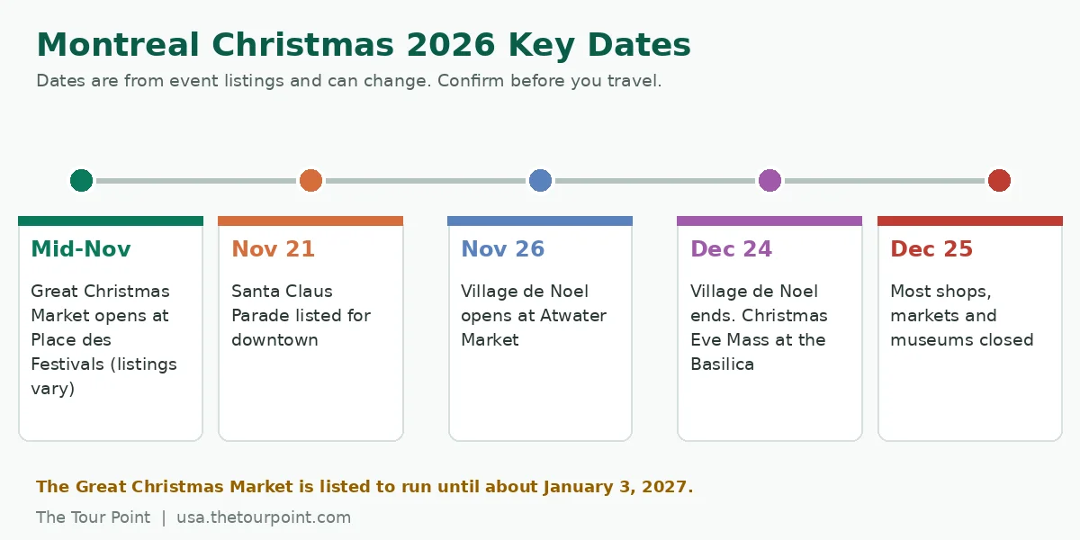 Timeline of key Montreal Christmas 2026 dates from the market opening to December 25 closures