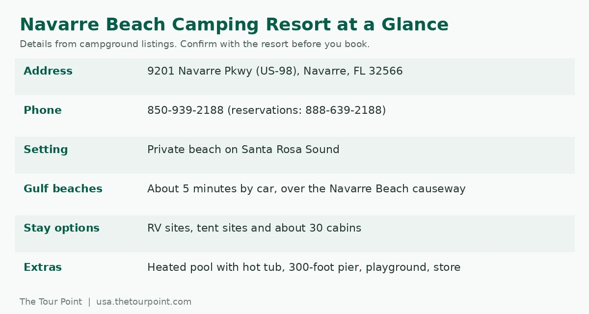Quick facts about Navarre Beach Camping Resort including address, phone number, setting, beach access and amenities