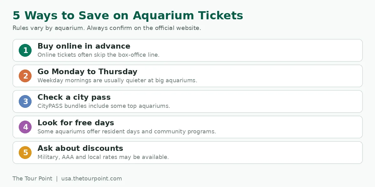 Checklist of five ways to save on aquarium tickets, including buying online, weekday visits and city passes