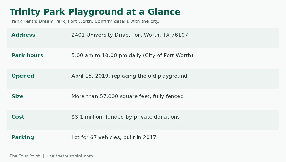 Quick facts about the Fort Worth playground in Trinity Park, including address, hours, opening date, size, cost and parking