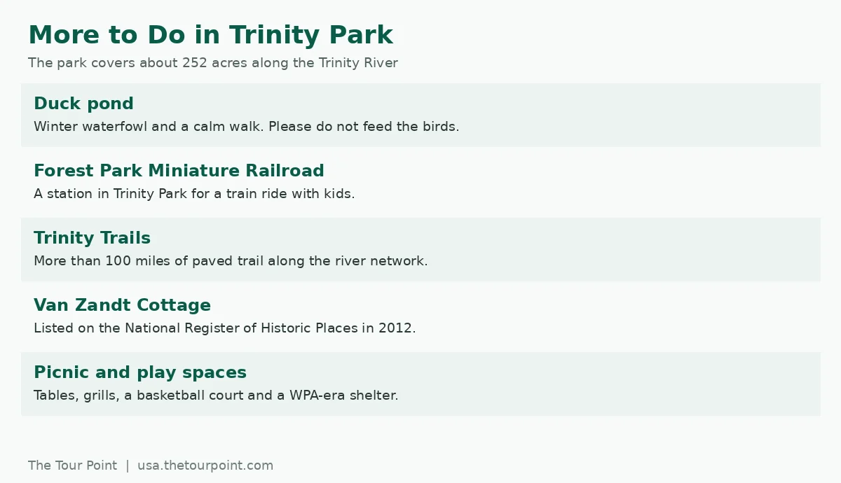 List of things to do in Trinity Park including the duck pond, miniature railroad, Trinity Trails, Van Zandt Cottage and picnic areas